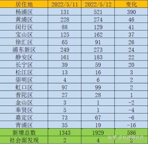 多地新增20例死亡病例及2例无症状/新增死亡病例15例