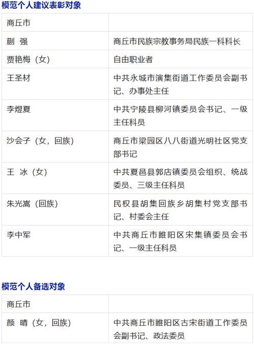商丘首例本土确诊来源公布_商丘新增本土确诊那个是什么人