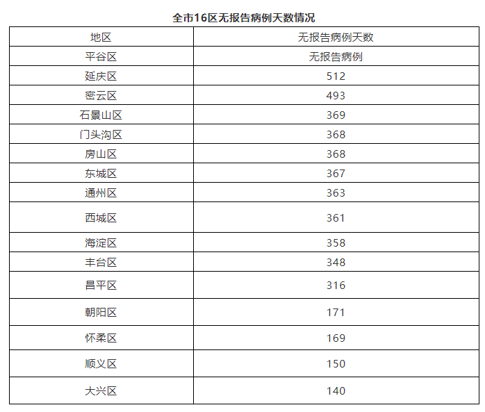 5地新增确诊16例均为境外输入/5地新增确诊16例均为境外输入感染者