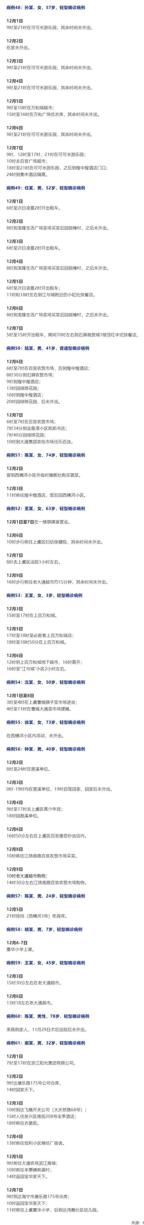 31省增4例本土确诊/31省增5例本土病例