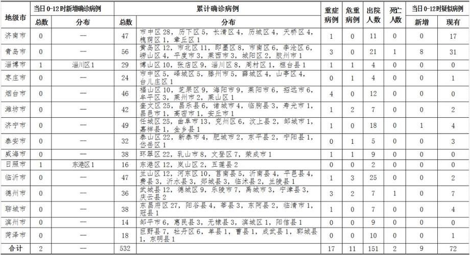 【黑龙江佳木斯富锦首例阳性感染者来源公布_佳木斯富锦疫情疑似患者】