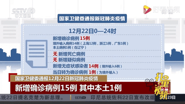 全国新增22例重症涉17省市/全国新增疑似病例多少例