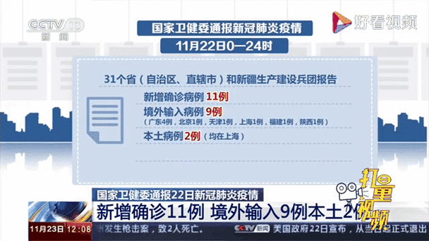 9地新增确诊11例均为境外输入_12地新增39例境外输入病例