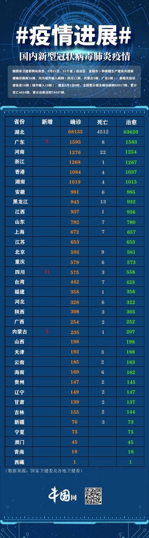 保定累计报告无症状感染者24例/保定无症状感染者最新消息