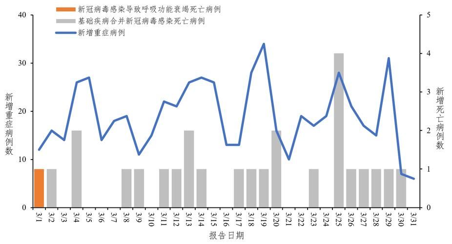 7地近1天最新疫情数据:7地近1天最新疫情数据图