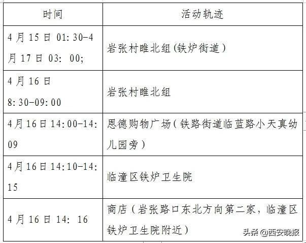 阿城区今冬无症状感染者活动轨迹_阿城区确诊病例