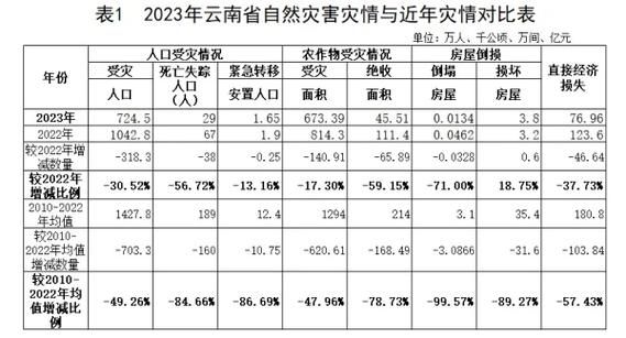 一张图看懂德宏傣族景颇族自治州3月23日疫情趋势/德宏傣族疫情什么情况