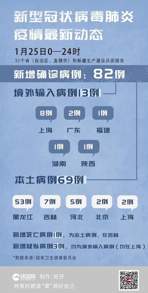 双峰县昨日新增10例死亡病例/双峰县昨日新增10例死亡病例轨迹