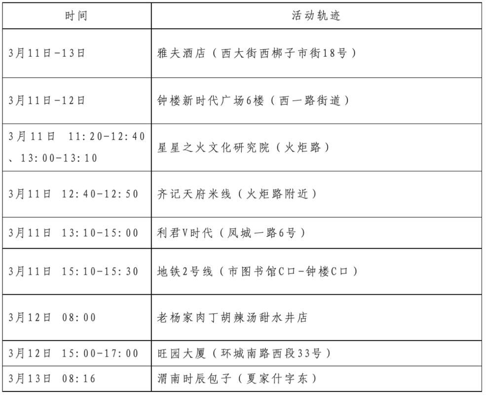 【嘉禾县最新疫情通报：寻找同轨迹人员_嘉禾县疫情最新情况】