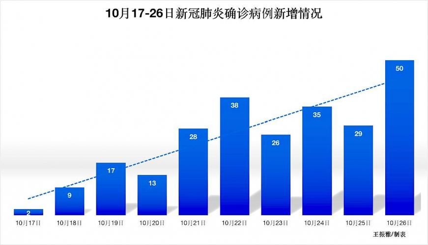 31省份新增17例核酸阳性涉27省市(31省份新增17例确诊 14例为本土病例)