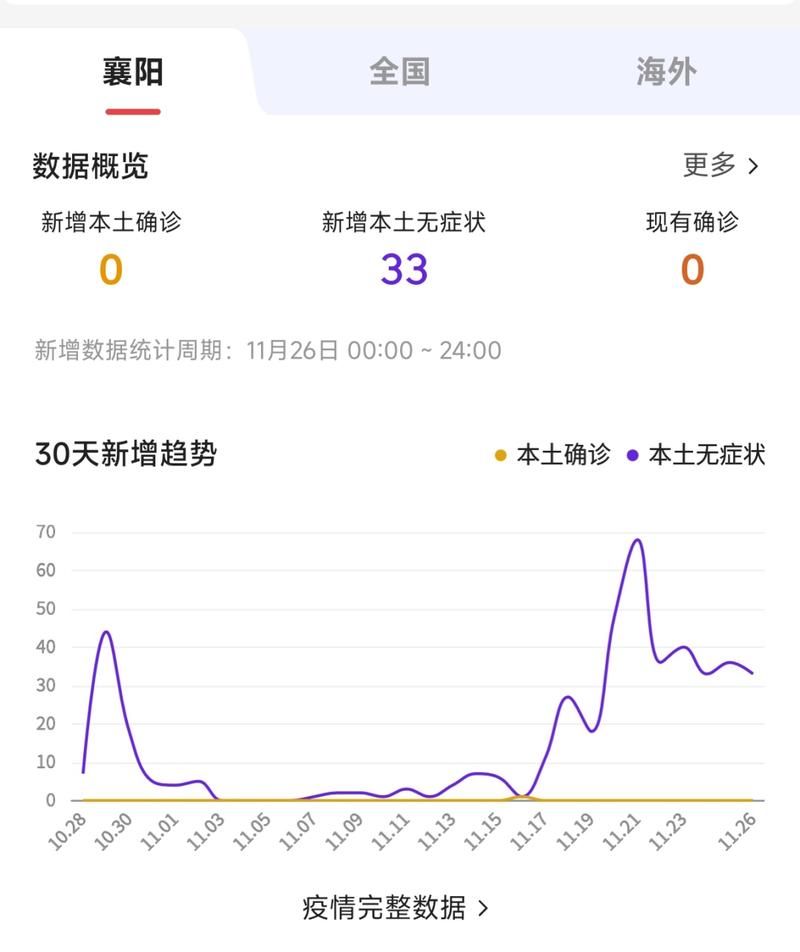 31省区市新增14例重症及3例无症状(31省区市新增33例无症状感染者)