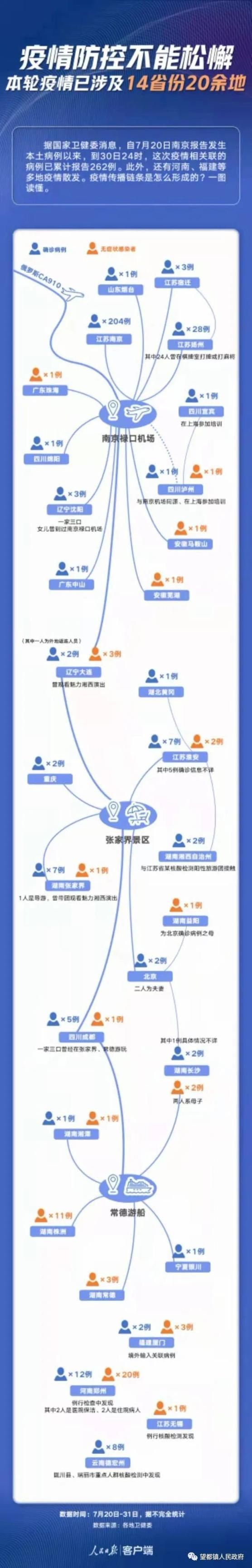 预计近期望都县二次疫情爆发/望都县疫情通告