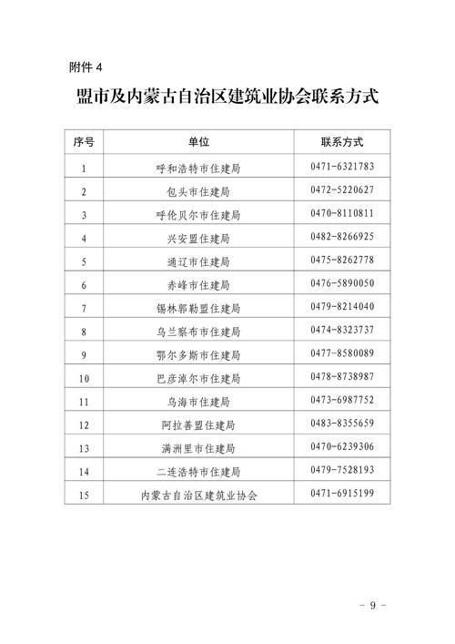 内蒙古自治区赤峰巴林右旗新增14例本土确诊及30例无症状(内蒙古赤峰市巴林左旗新型冠状病毒)