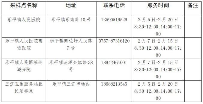 31个省份近6天新增12例核酸阳性/31省新增6例确诊病例