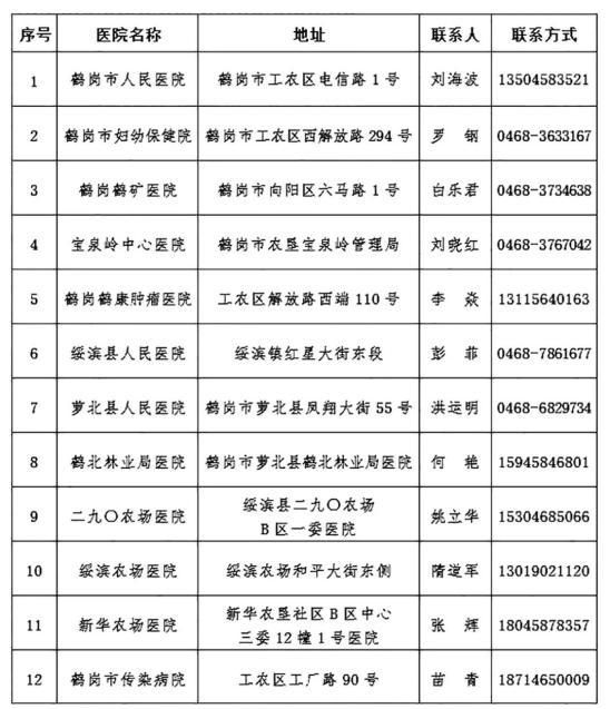 【预计今日诸暨市二次疫情反弹_诸暨防疫情况】