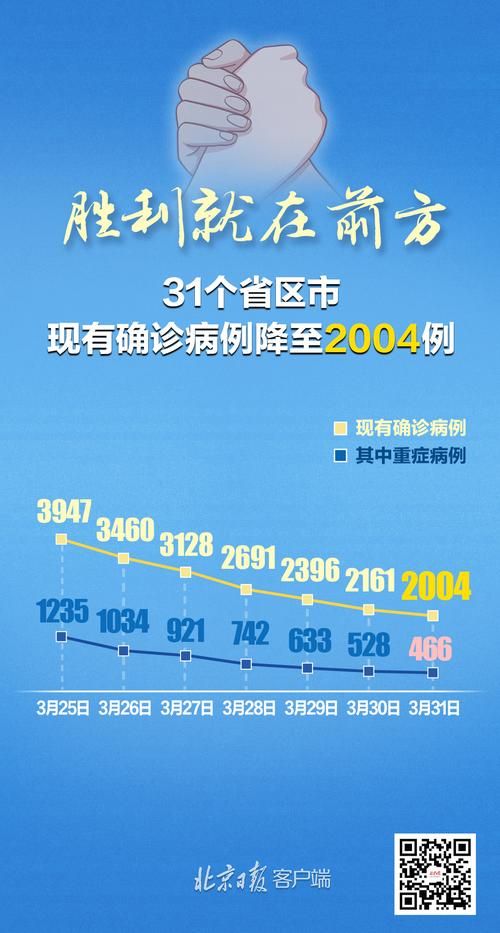 31省份新增确诊8例含本土20例:31省份新增确诊8例本土2