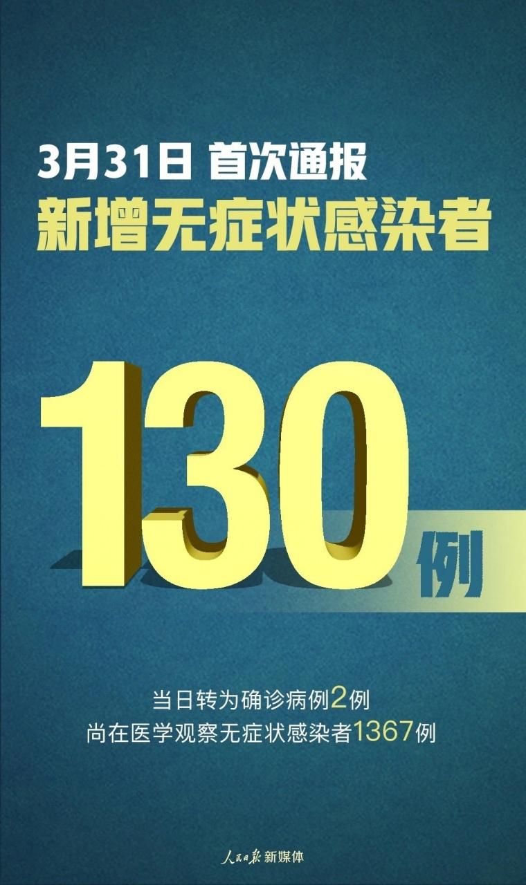【全国新增1例无症状感染者涉30省市,31省区市新增无症状感染20例】