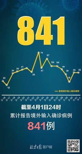 31省区市近期新增8例无症状感染者/31省新增无症状感染者130例