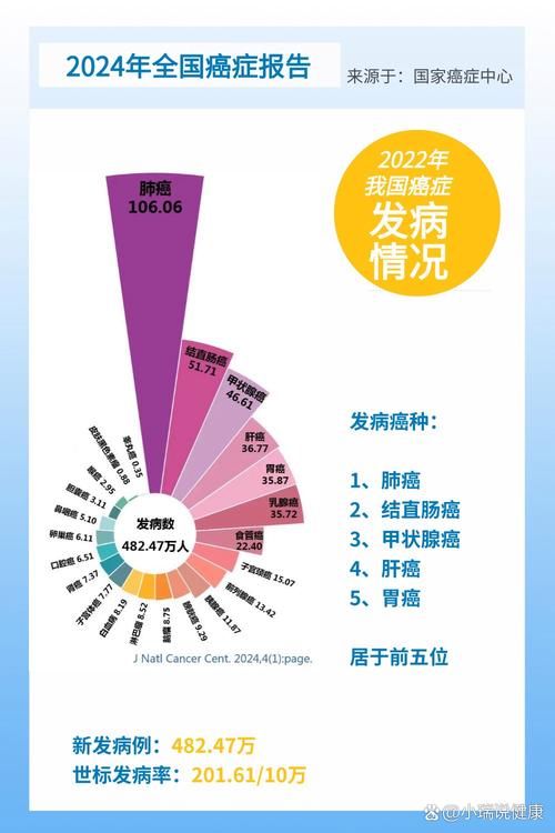 全国新增16例死亡病例及24例无症状/全国新增确诊死亡病例