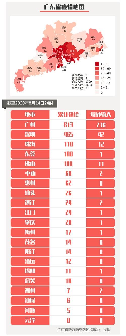 31省新增阳性感染者13例_31省新增病例10例