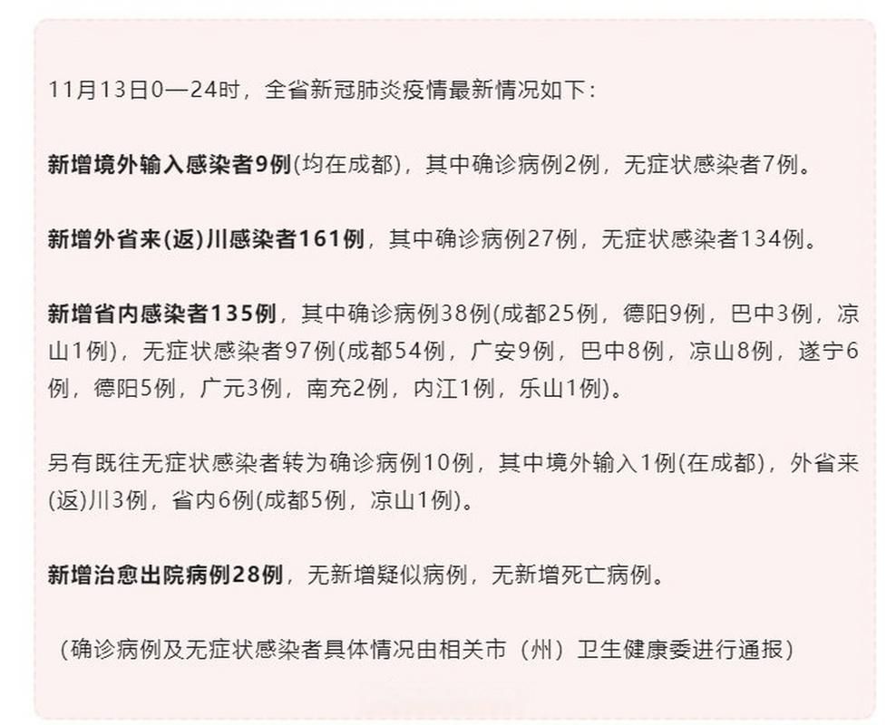 【四川省巴中市今日新增20例死亡病例_四川巴中市疫情】