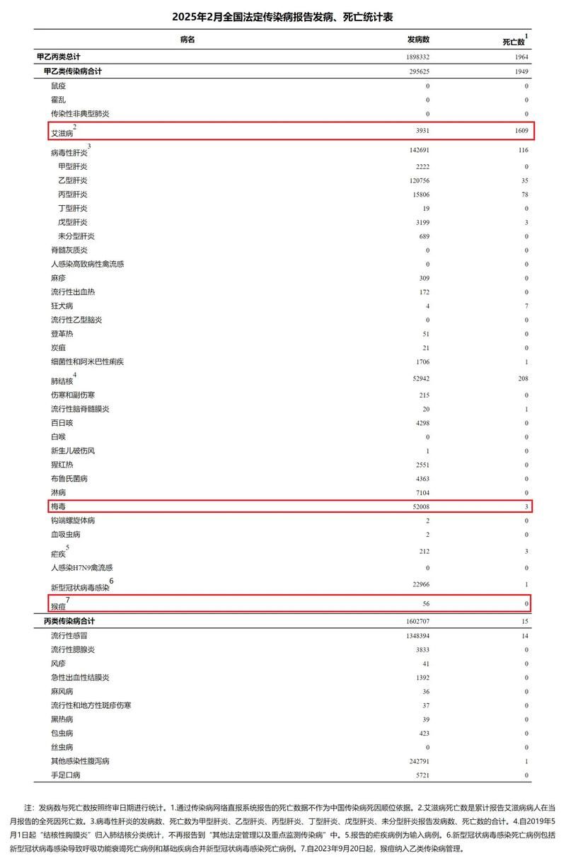 全球新增25例确诊其中本土4例/全球新增确诊病例统计数据
