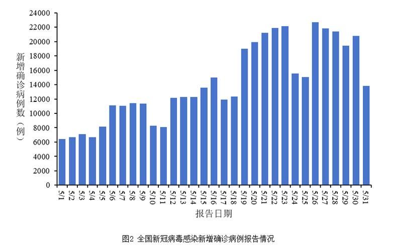 【31省市5月1日最新疫情数据_5月1日全国疫情最新消息】
