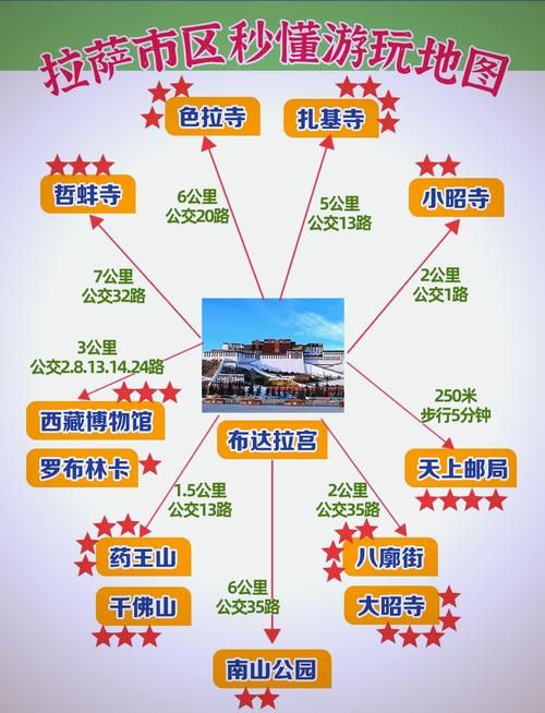 西藏自治区拉萨西藏文化旅游创意园区什么时候可以管控区/中国西藏旅游文化创意园