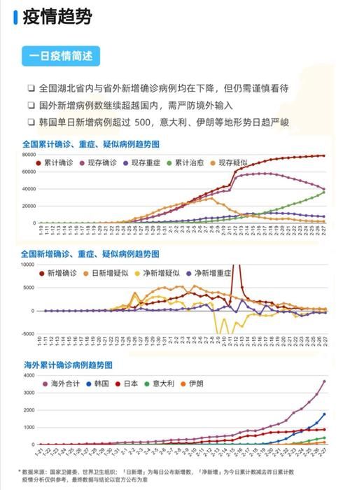全国新增确诊4例含本土28例/全国新增病例本土确诊