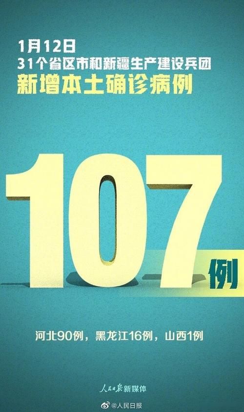 31省新增10例确诊其中本土10例/31省新增确诊107例本土90例