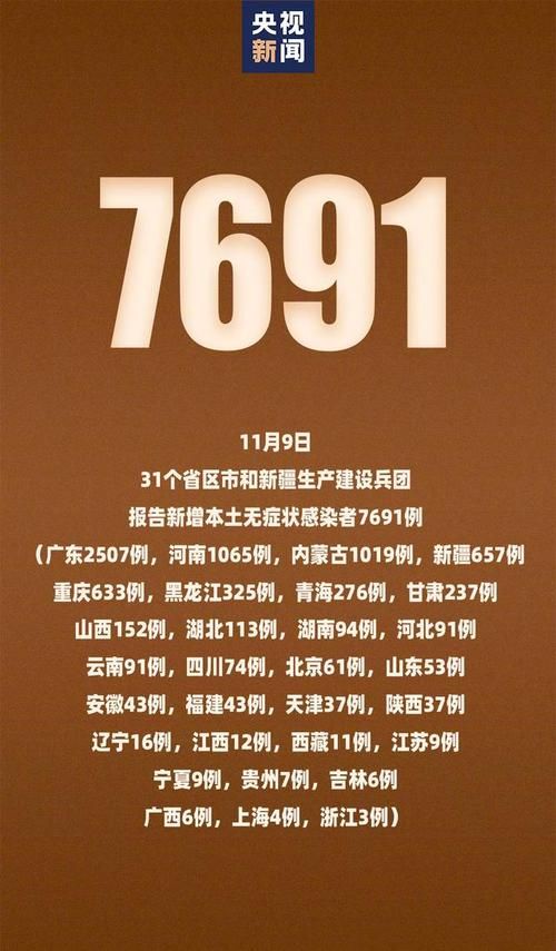 31个省份新增24例重症涉11省/31个省份新增确诊25例 本土病例9例