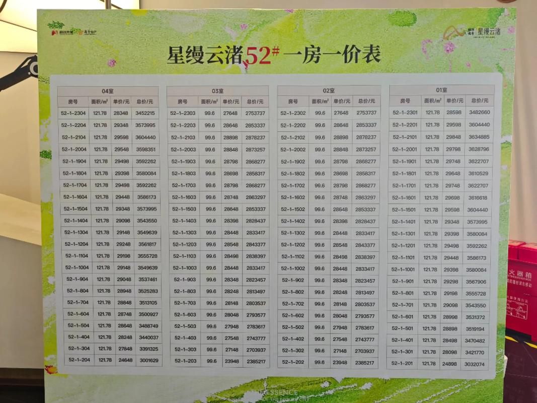 【武侯区足不出户标准最新公布_武侯区在售住宅新楼盘价格】