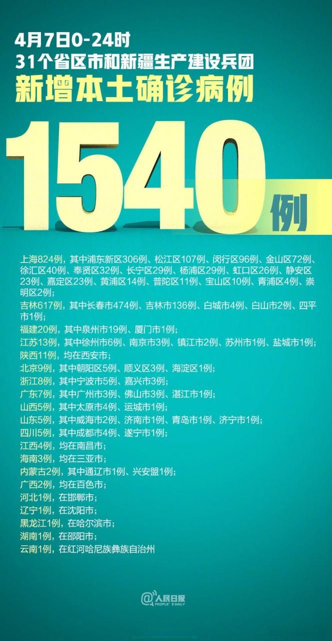 【31省区市新增确诊14例含本土1例,31省区市新增确诊11例本土1例】