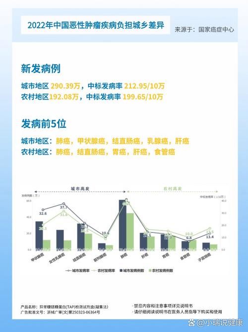 31省新增重症7例/全国其他省份重症占确诊病例的比例由1月27日的最高