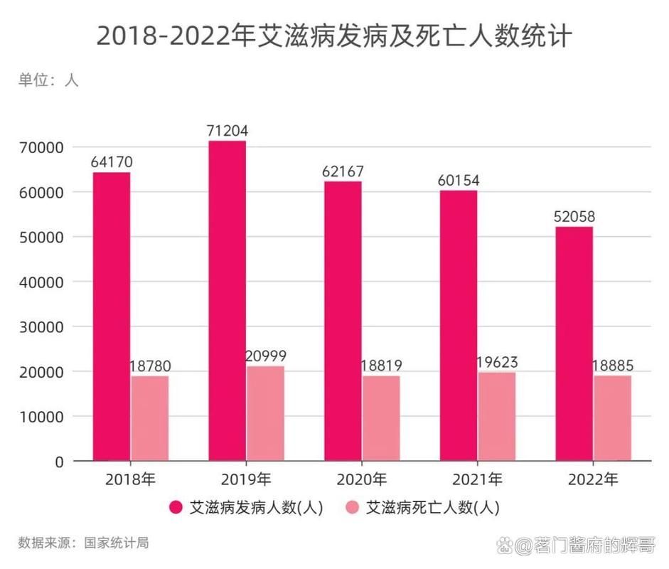 【全国增6例阳性感染者,全国阳性有多少人口】