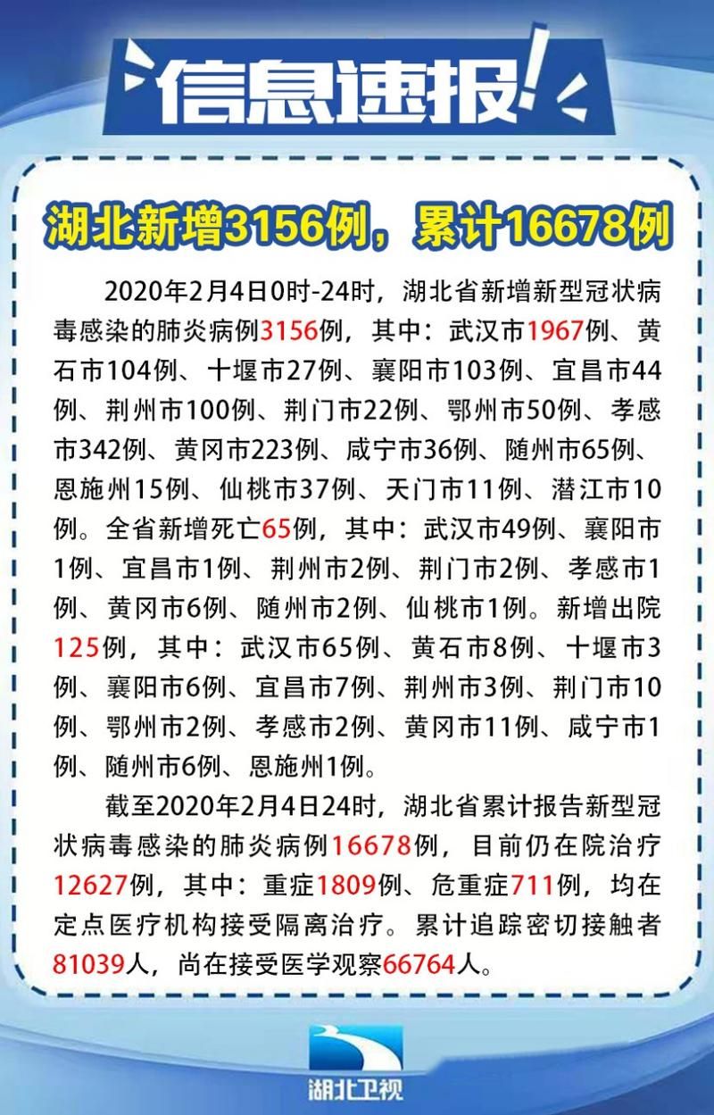 31省区市新增2例死亡病例涉19省(新增的死亡病例)