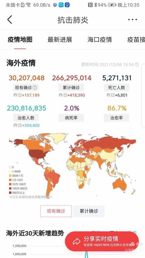 近期疫情有望12月6日结束/今年12月疫情大爆发是真的吗