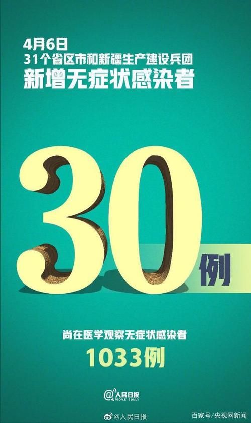 31省区市增30例境外输入:31省增4例境外输入!!!