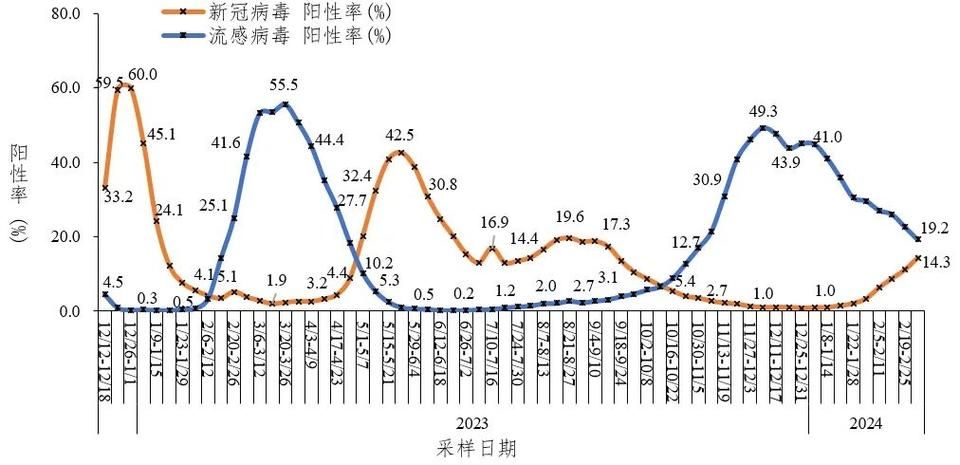 全国新增确诊8例含本土22例/全国新增确诊病例394例
