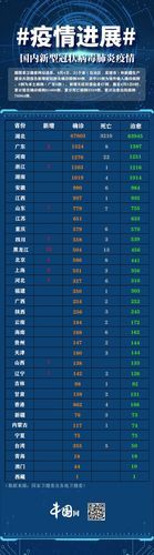 31省份新增无症状感染者26例/31省份无症状感染者36例