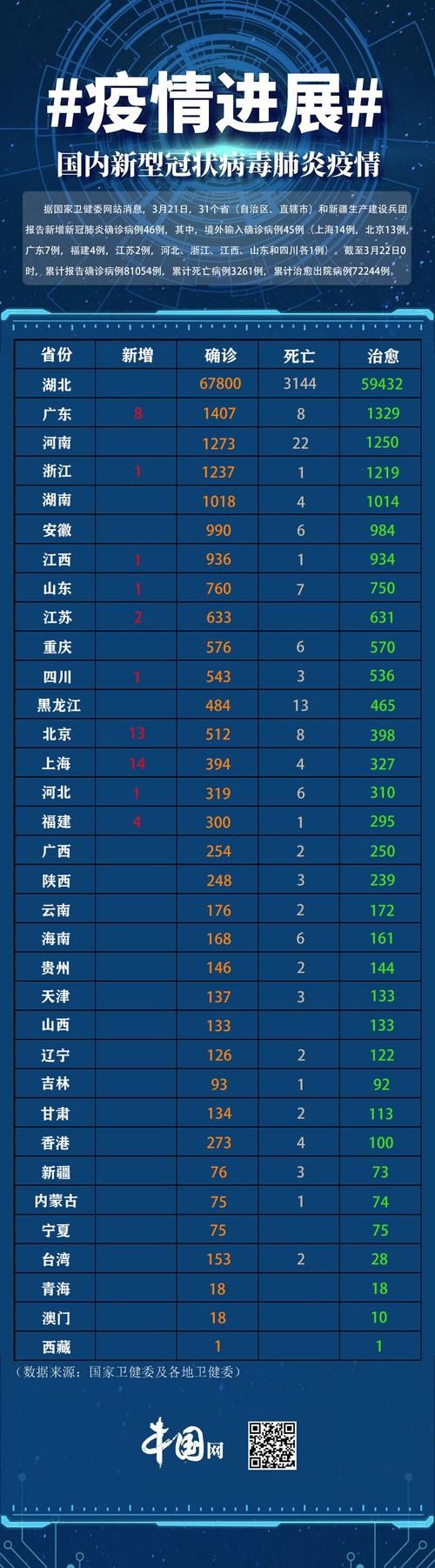 31省区市新增核酸阳性12例(31省区市新增新冠肺炎7例)