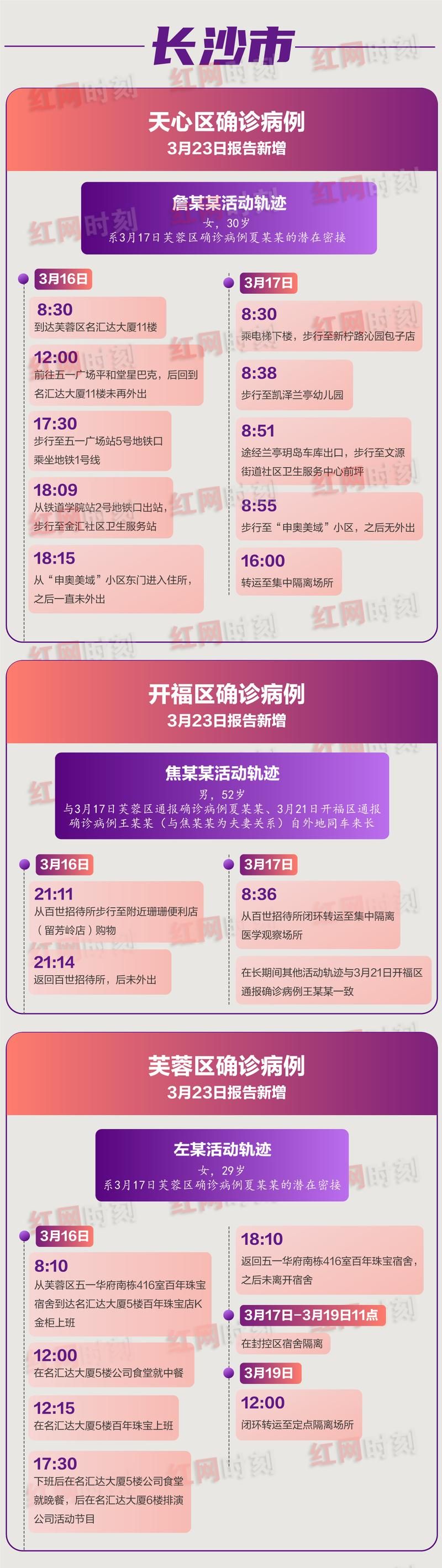 怀化新增阳性感染者28例，均在广东省中山市(怀化市新增确诊病例)