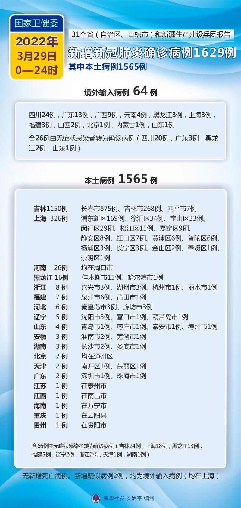 全国新增核酸阳性12例贵州六盘水29例(贵州六盘水新冠型病毒确诊消息)