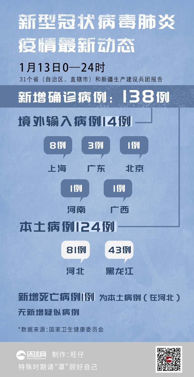 【31省市新增死亡病例18例,新增死亡1例是哪里的】