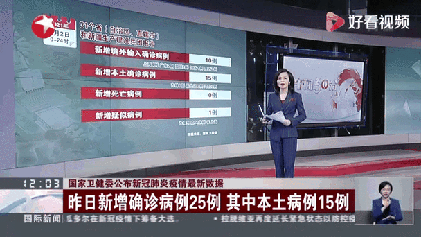 【1地新增境外输入13例黑龙江哈尔滨尚志8例_哈尔滨新增一例境外输入】