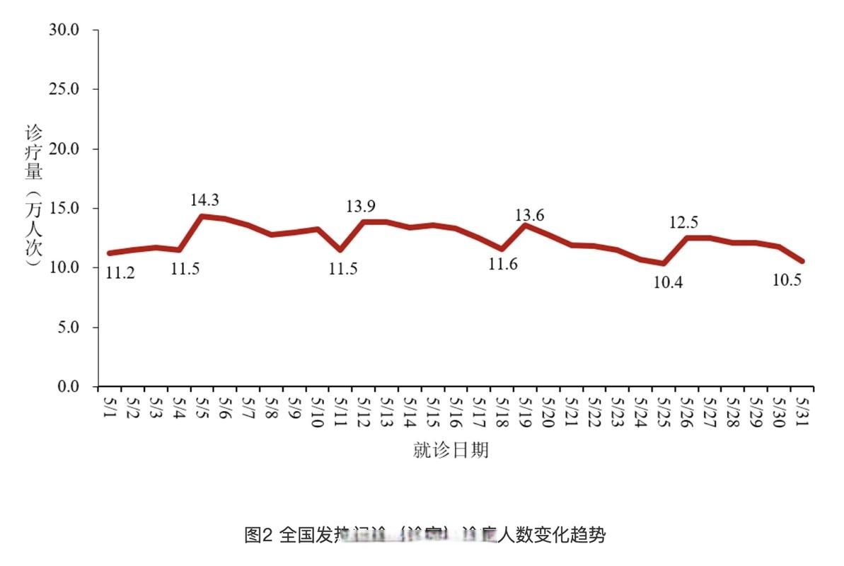 7地疫情高峰感染高峰进度查询:疫情高峰期地图