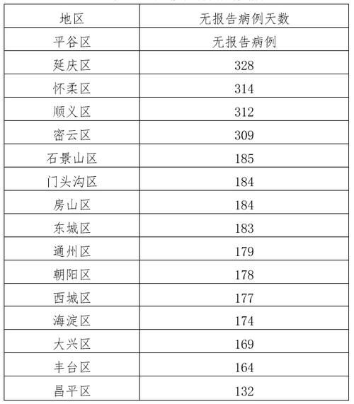 3地新增8例均为境外输入/31省区市新增7例均为境外输入9 视频