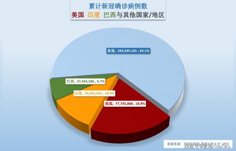 全球新增19例阳性感染者及23例无症状:全球确诊新增