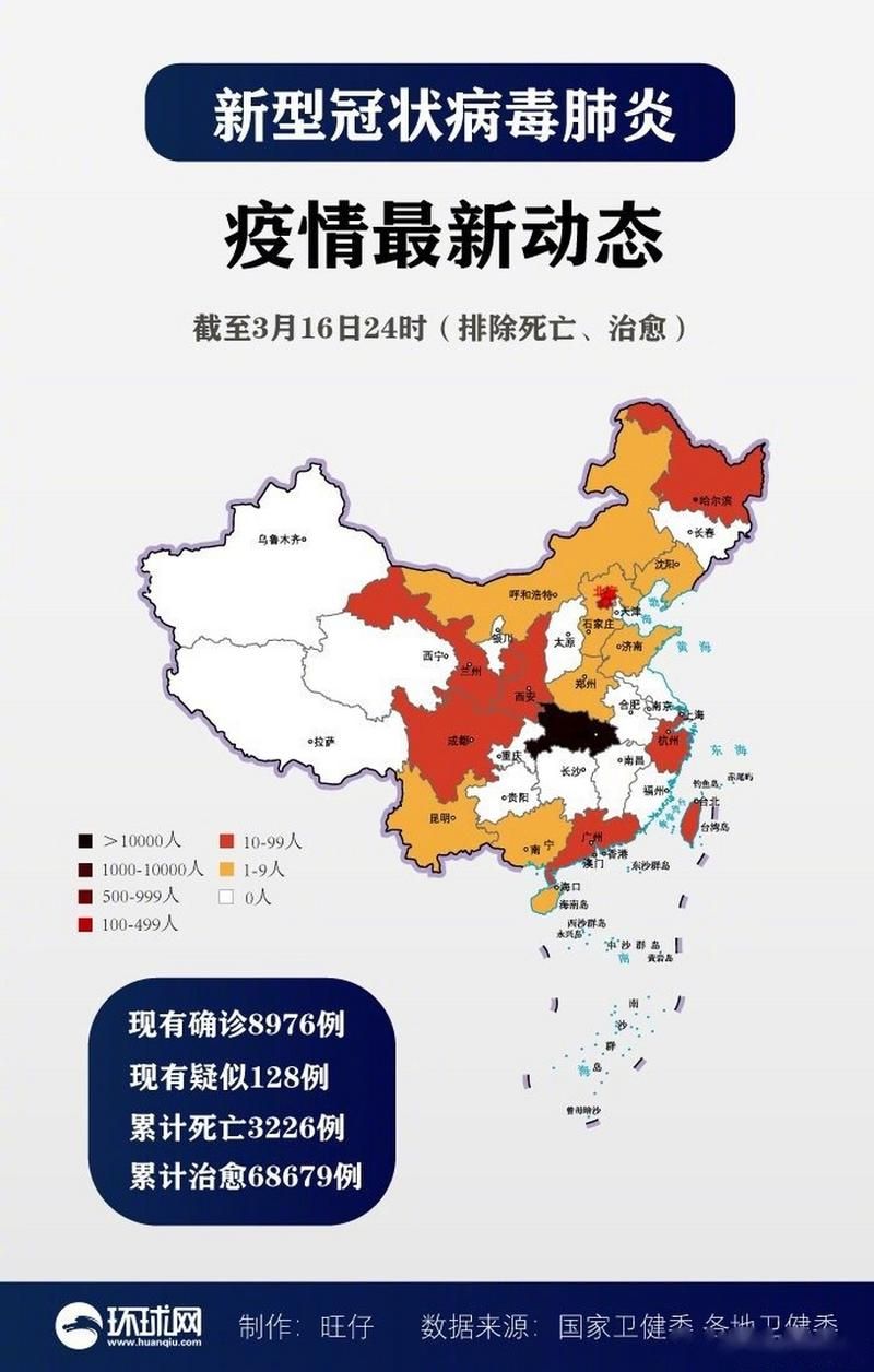 全球新增确诊20例含本土30例_全球新增确诊病例