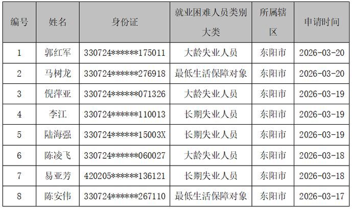 东阳最新轨迹公布：寻找同轨迹人员_东阳确诊一例是哪个村的